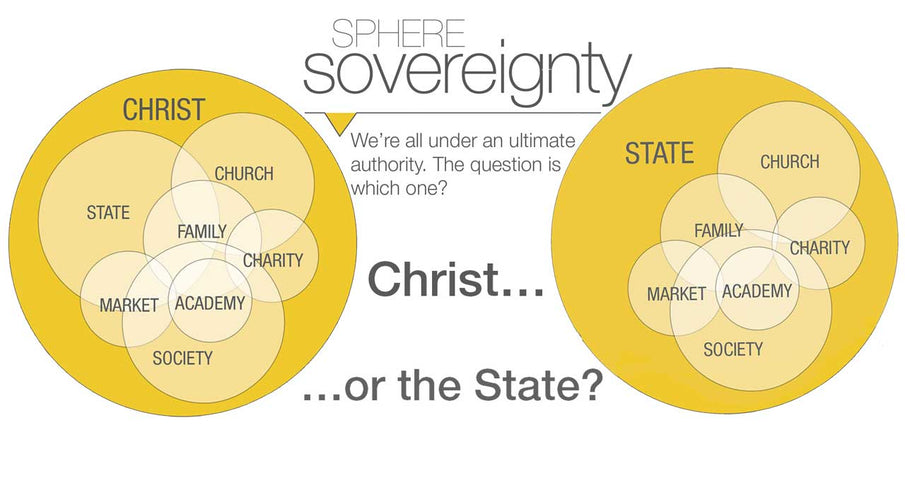 What is the Proper Relationship Between the Church and the State?